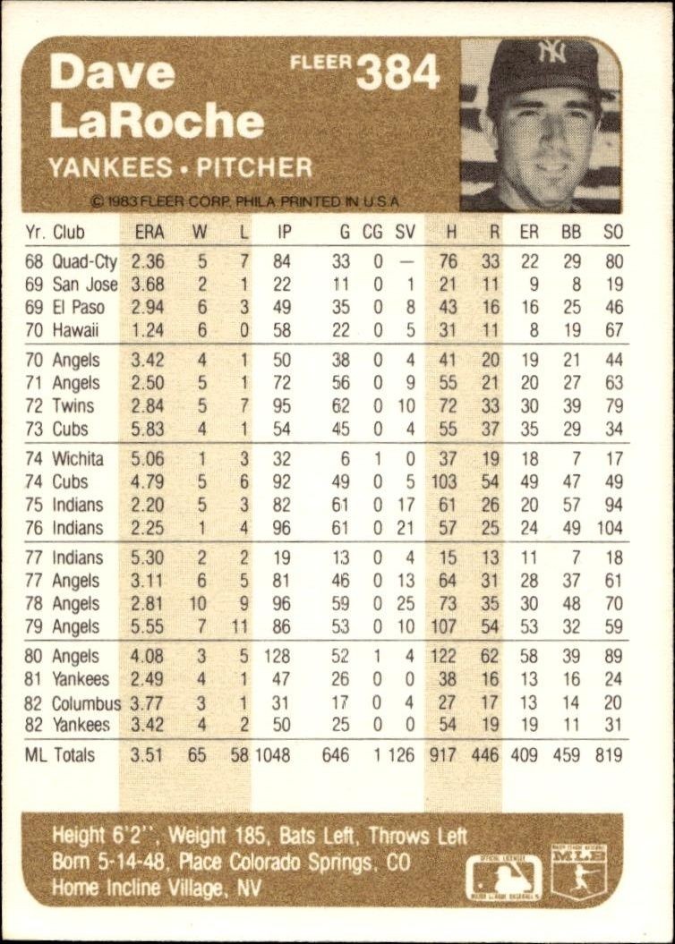 1983 Fleer Dave LaRoche #384 baseball trading card back