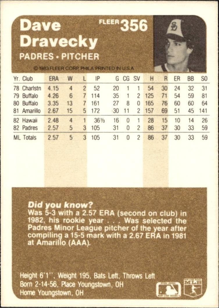 1983 Fleer Dave Dravecky #356 baseball trading card back