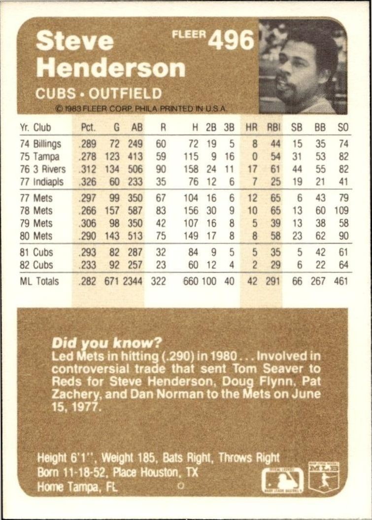 1983 Fleer Steve Henderson #496 baseball trading card back