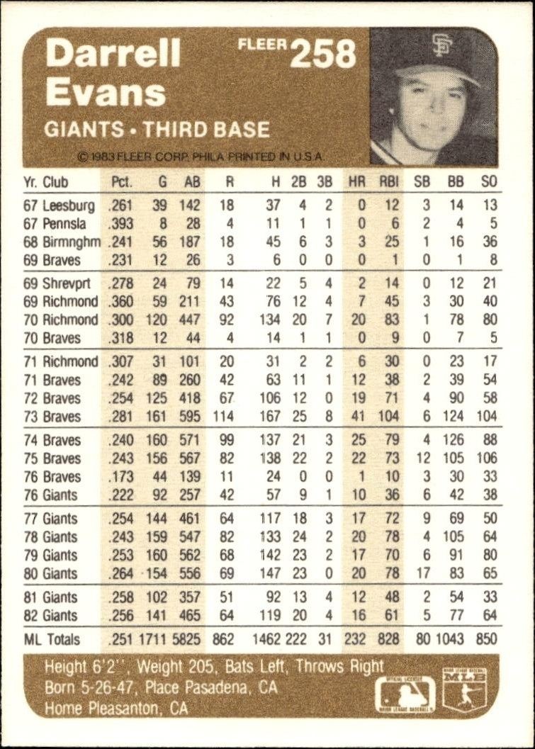 1983 Fleer Jack Clark #256 baseball trading card back