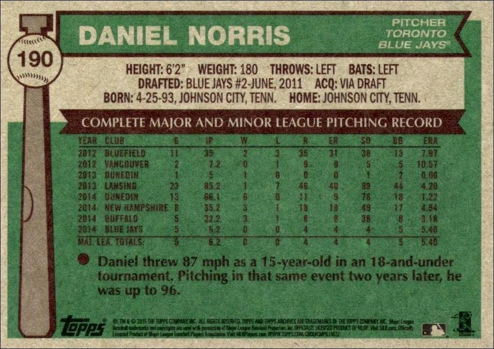 2015 Topps Archives Daniel Norris #190 baseball trading card back