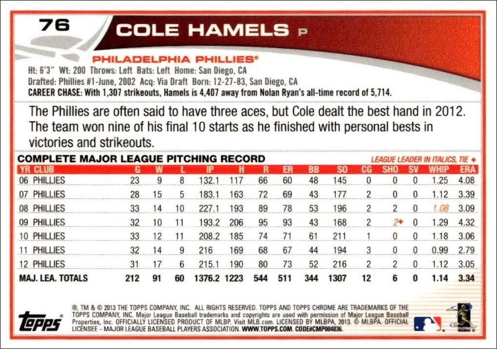 2013 Topps Chrome Cole Hamels #76 baseball trading card back