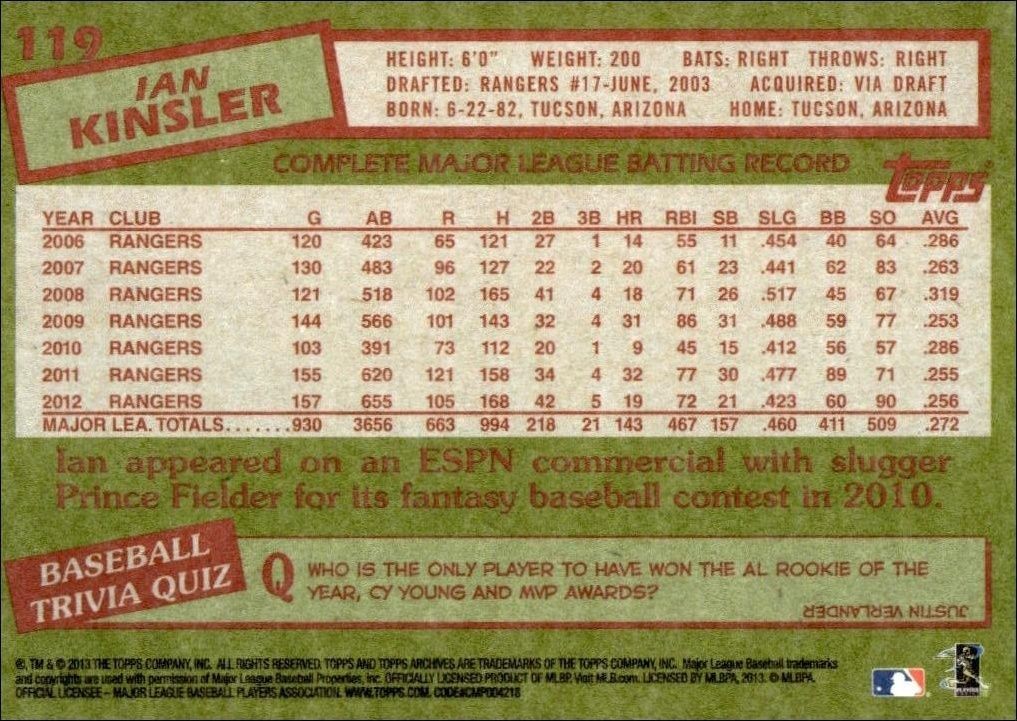 2013 Topps Archives Ian Kinsler #119 baseball trading card back