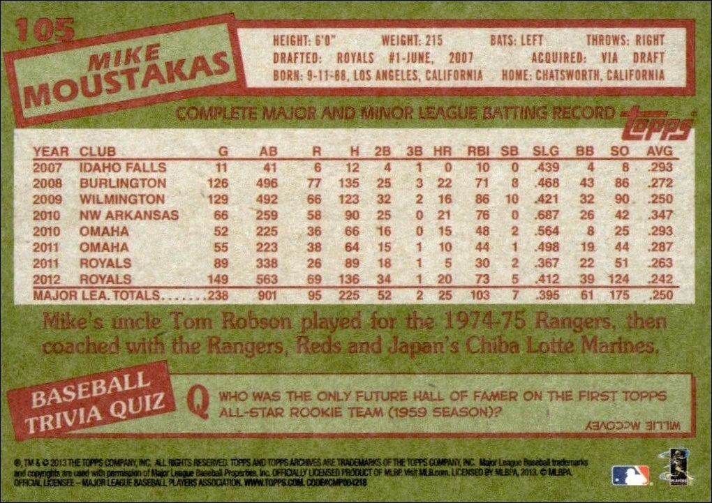 2013 Topps Archives Mike Moustakas #105 baseball trading card back