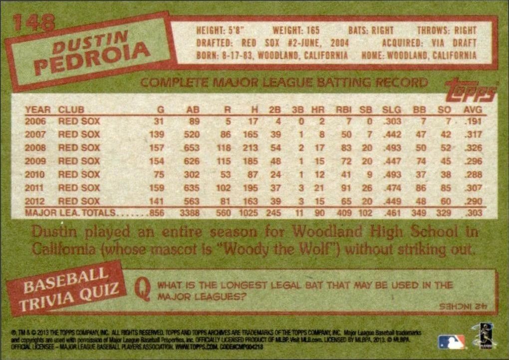 2013 Topps Archives Dustin Pedroia #148 baseball trading card back