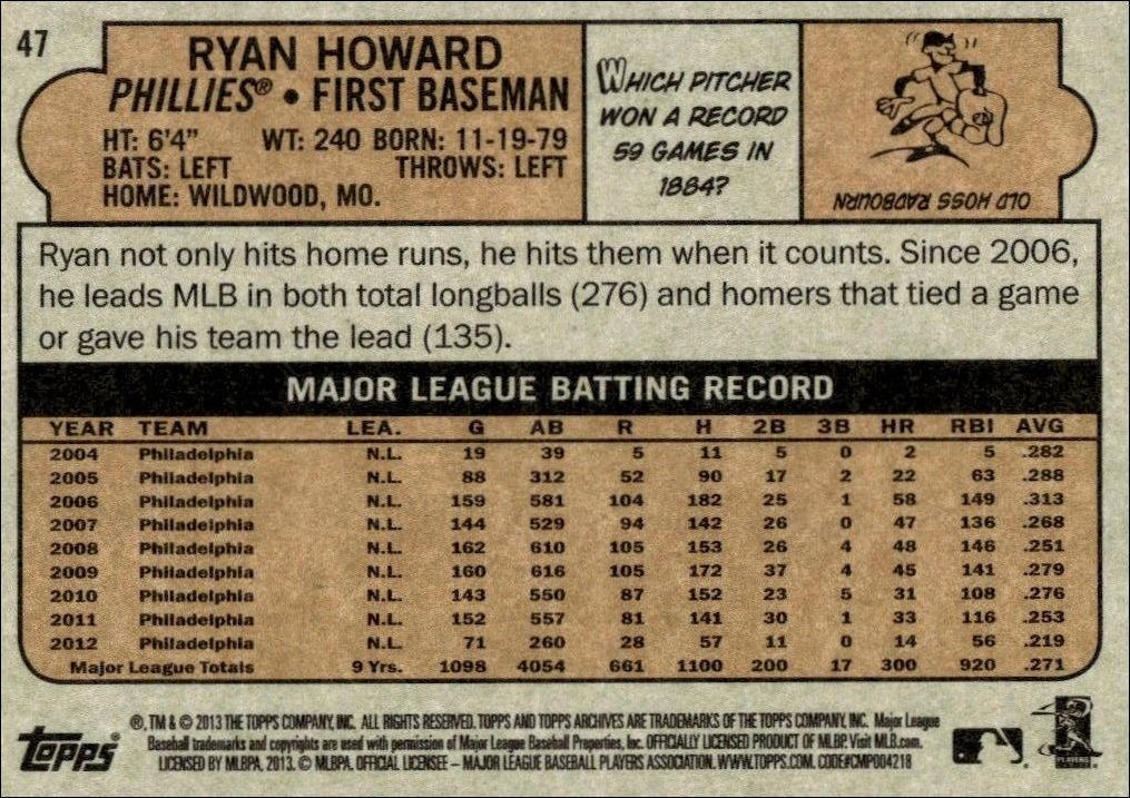 2013 Topps Archives Ryan Howard #47 baseball trading card back