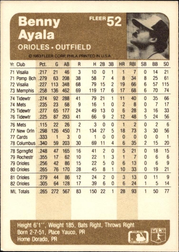 1983 Fleer Benny Ayala #52 baseball trading card back