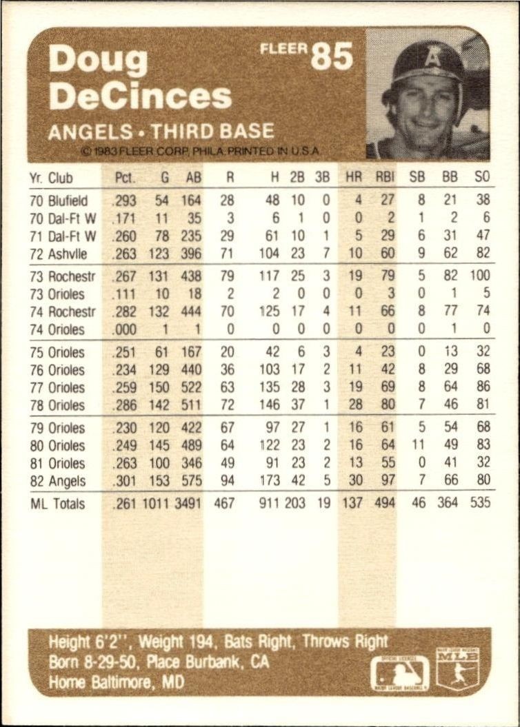 1983 Fleer Doug DeCinces #85 baseball trading card back