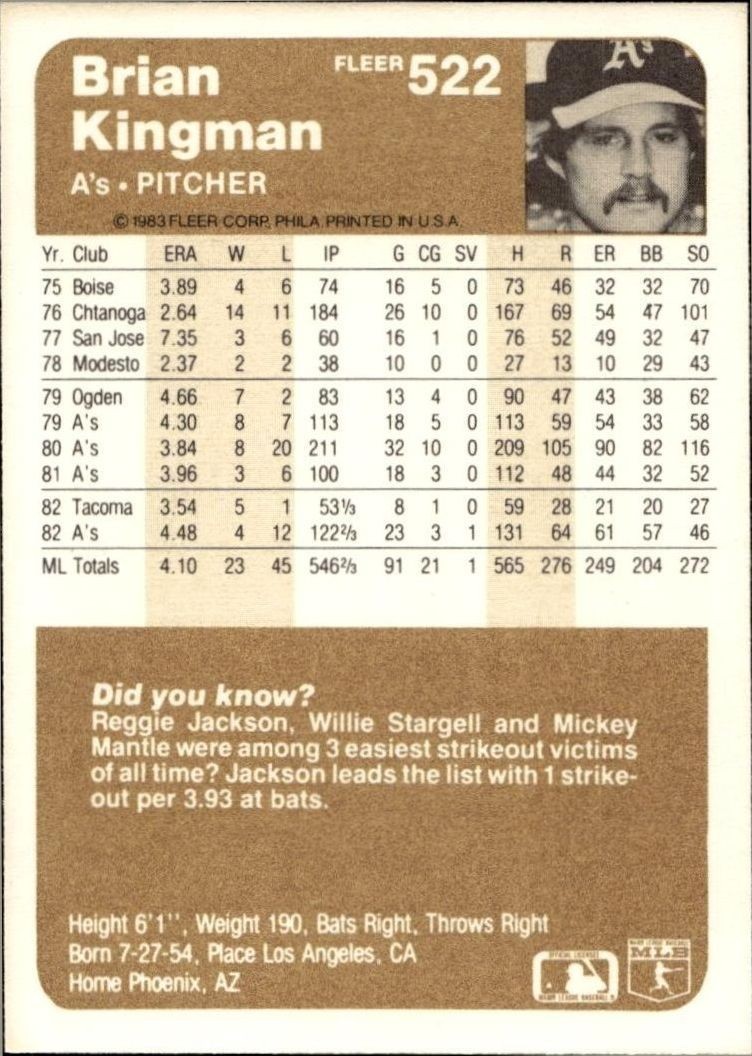 1983 Fleer Brian Kingman #522 baseball trading card back