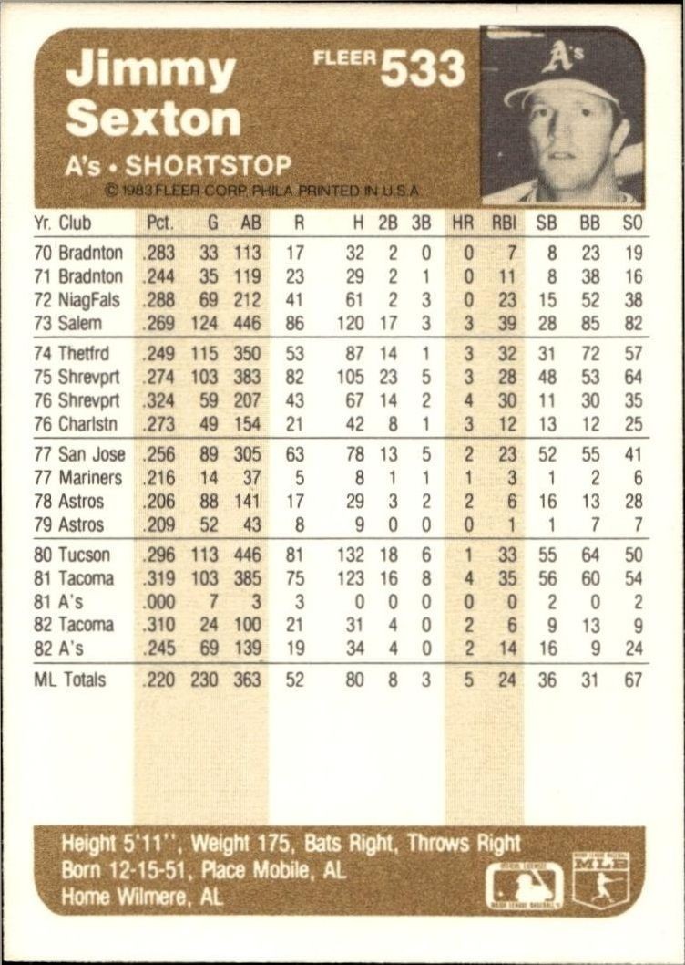 1983 Fleer Jimmy Sexton #533 baseball trading card back