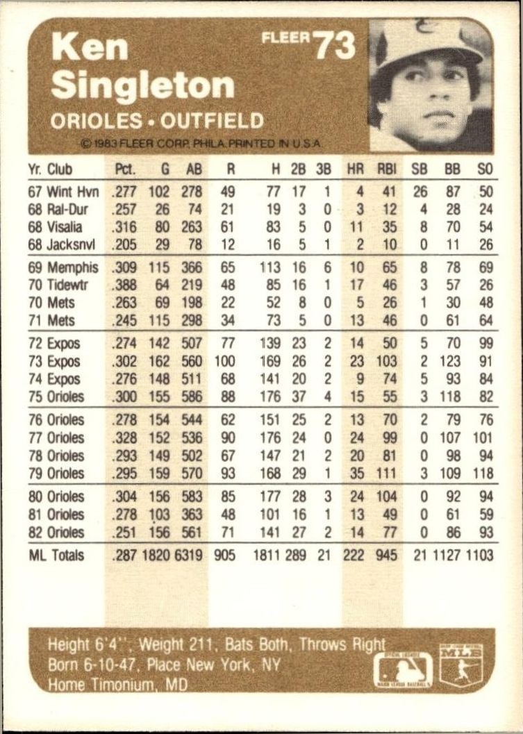 1983 Fleer Ken Singleton #73 baseball trading card back