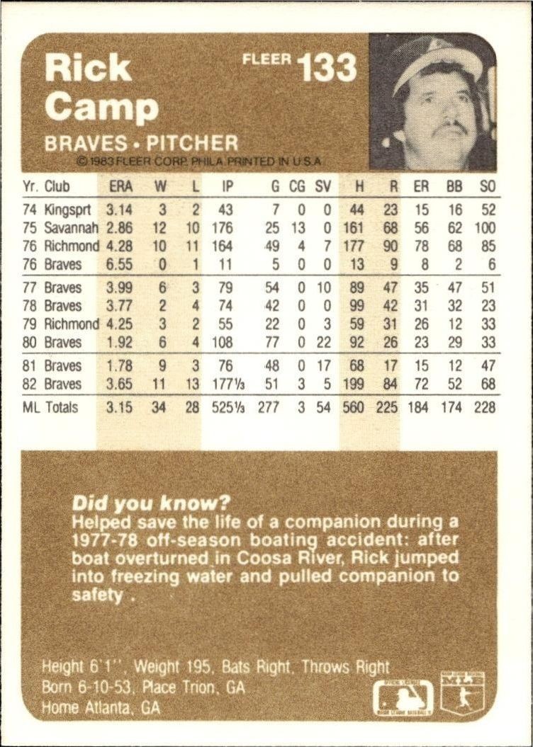 1983 Fleer Rick Camp #133 baseball trading card back