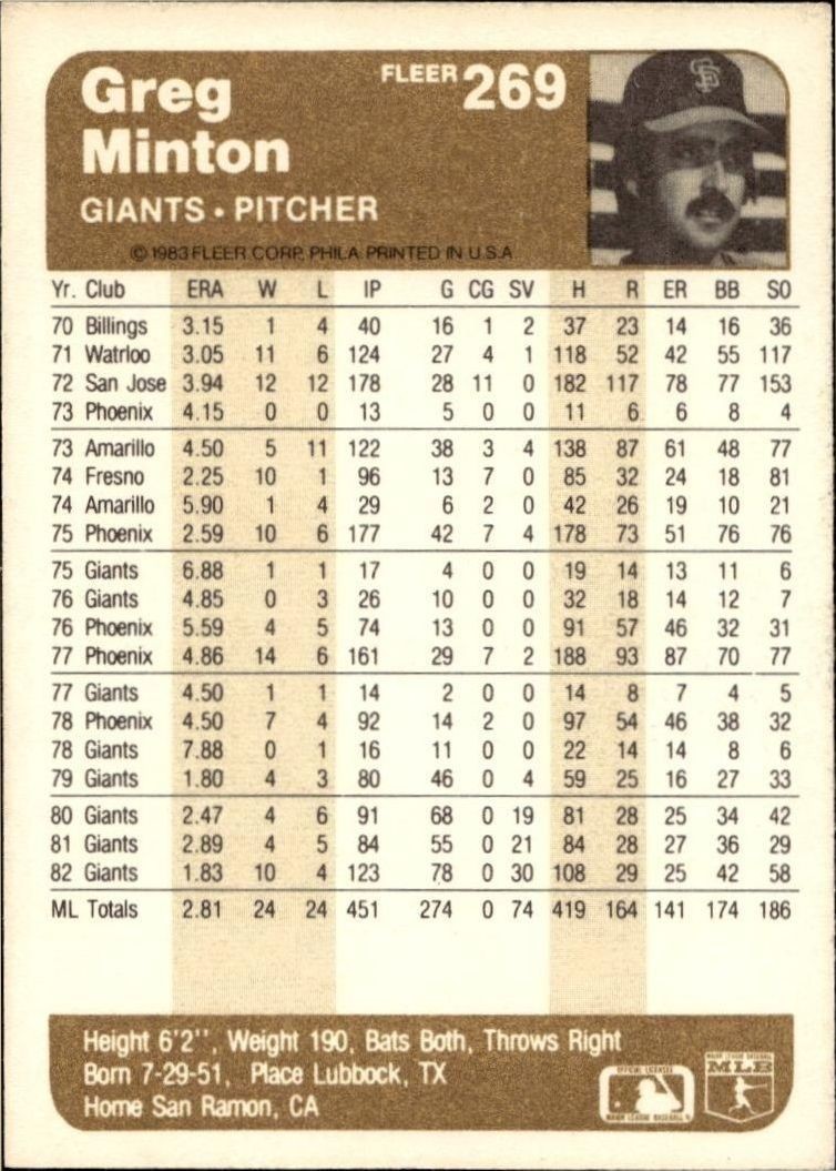 1983 Fleer Greg Minton #269 baseball trading card back