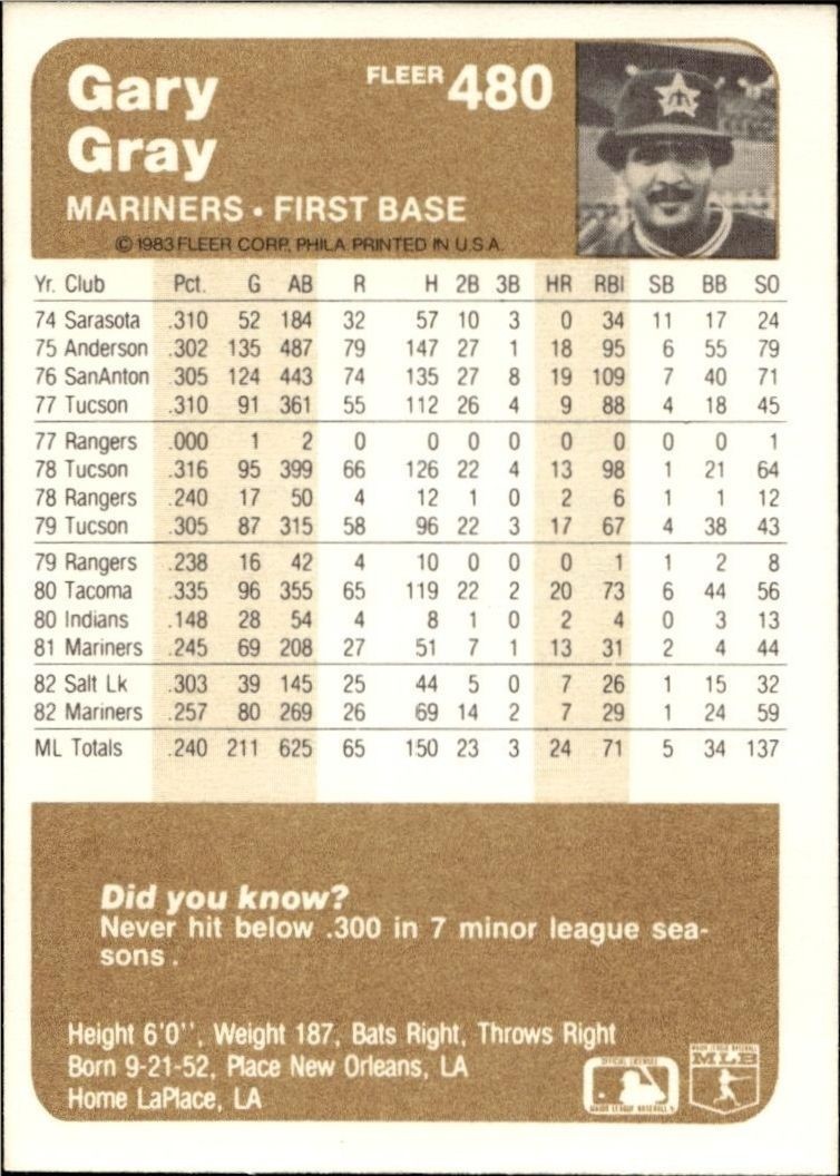 1983 Fleer Gary Gray #480 baseball trading card back