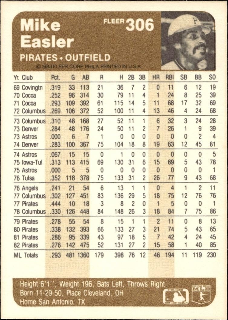 1983 Fleer Mike Easler #306 baseball trading card back
