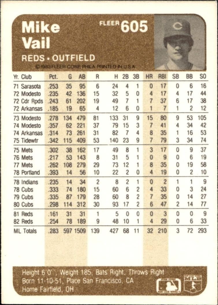 1983 Fleer Mike Vail #605 baseball trading card back