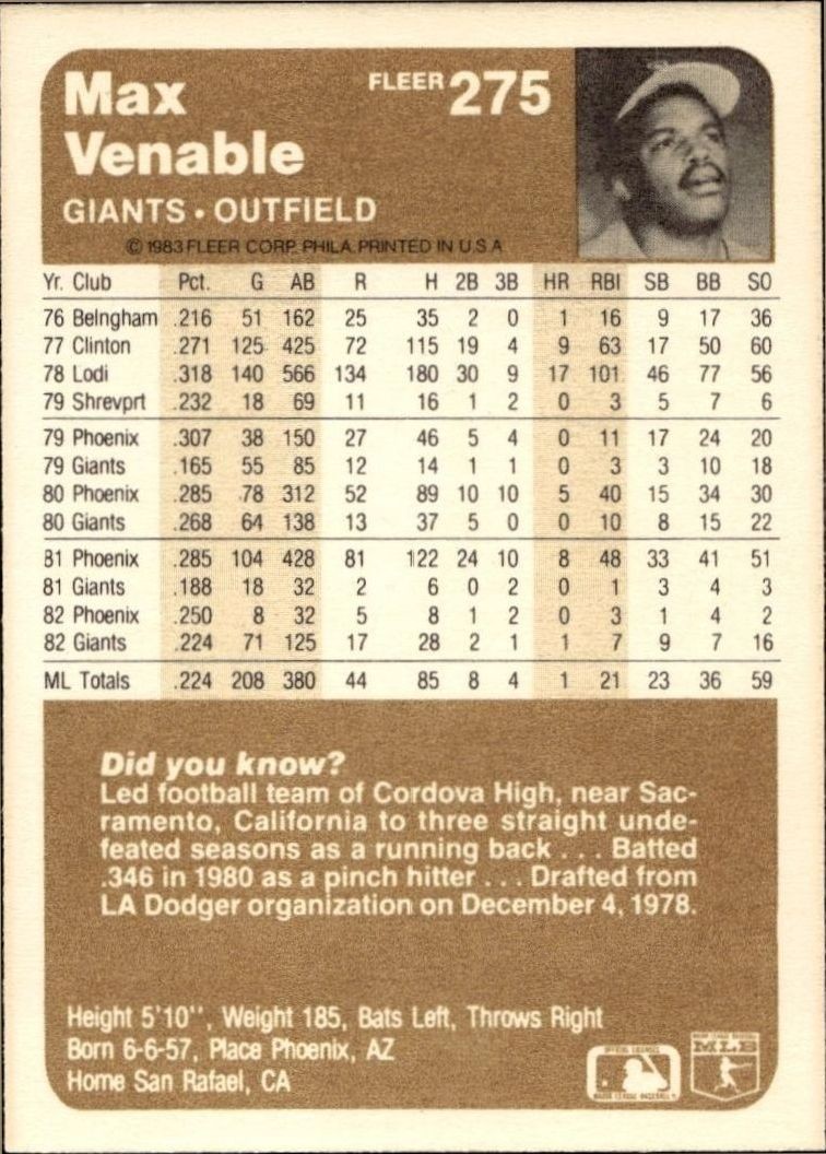 1983 Fleer Max Venable #275 baseball trading card back