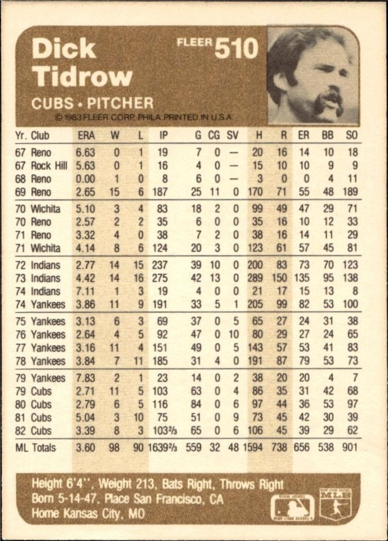 1983 Fleer Dick Tidrow #510 baseball trading card back