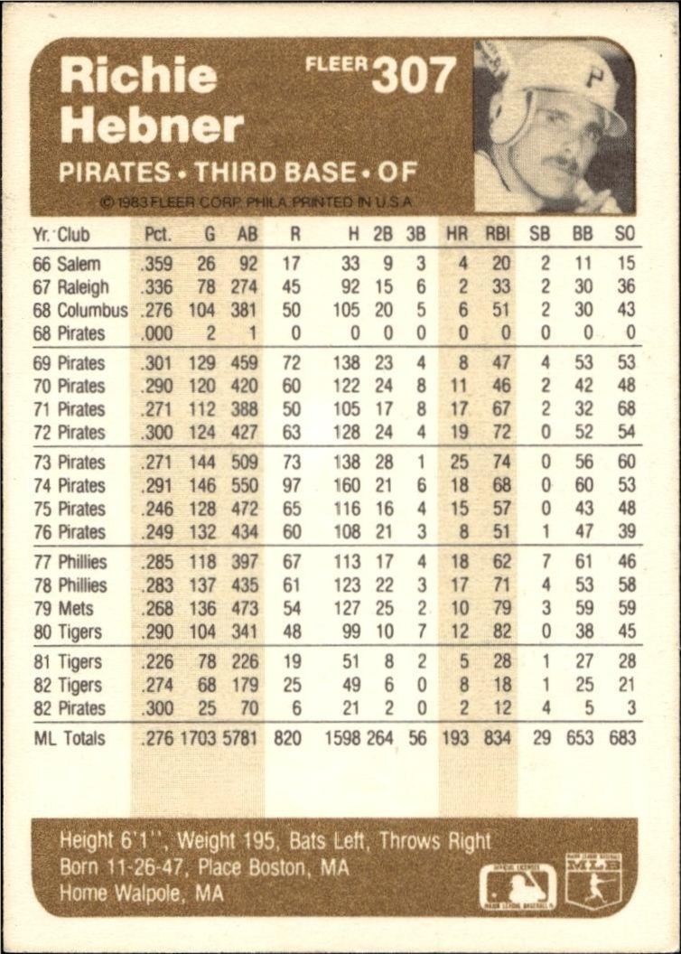 1983 Fleer Richie Hebner #307 baseball trading card back