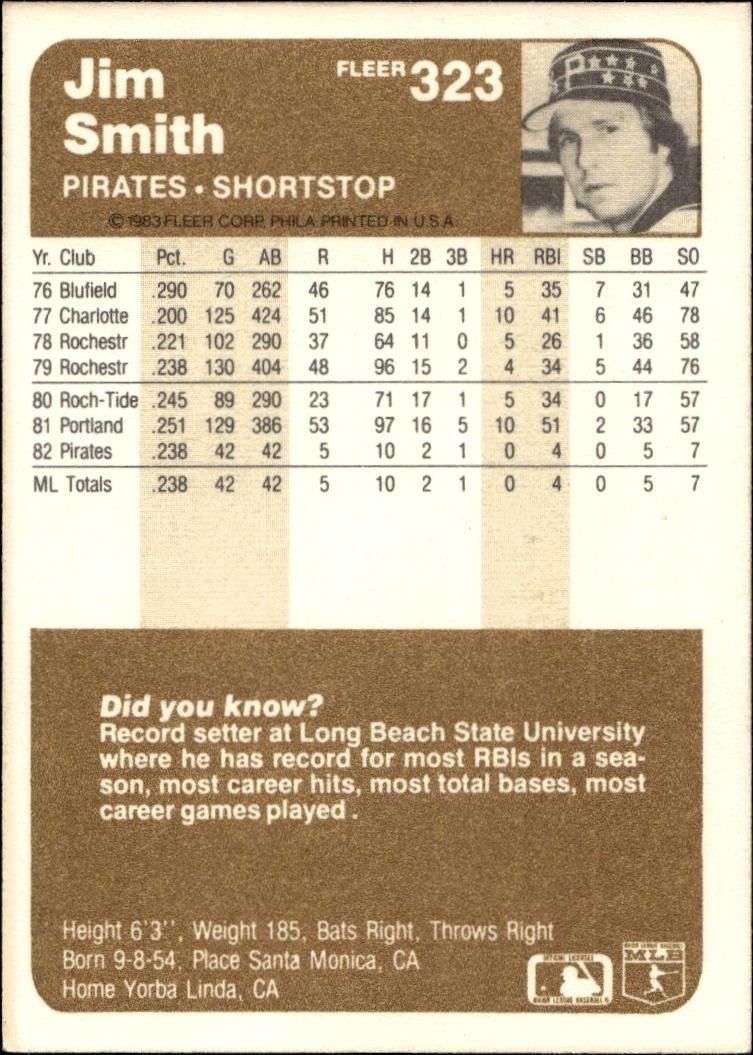 1983 Fleer Jim Smith #323 baseball trading card back