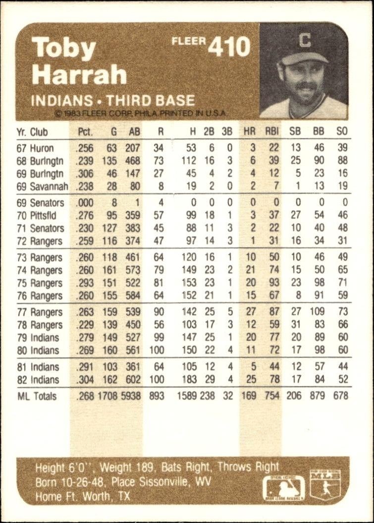 1983 Fleer Toby Harrah #410 baseball trading card back