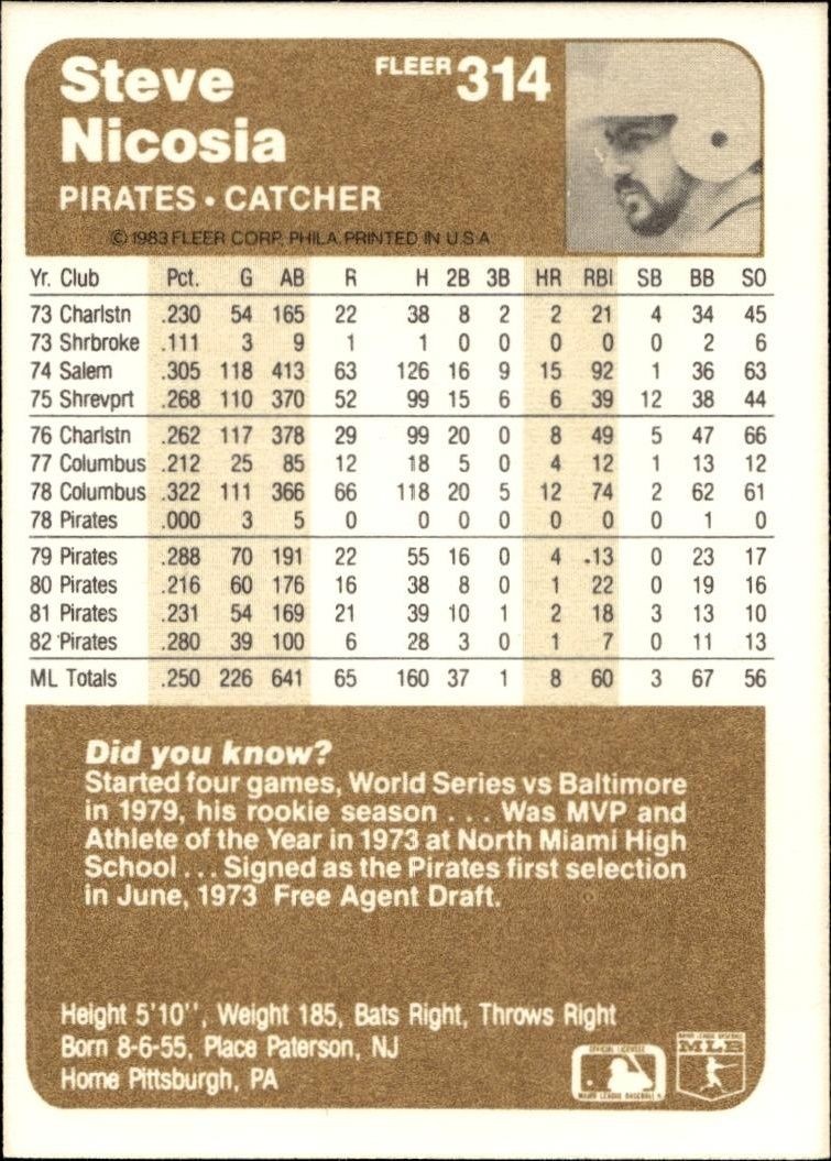 1983 Fleer Steve Nicosia #314 baseball trading card back