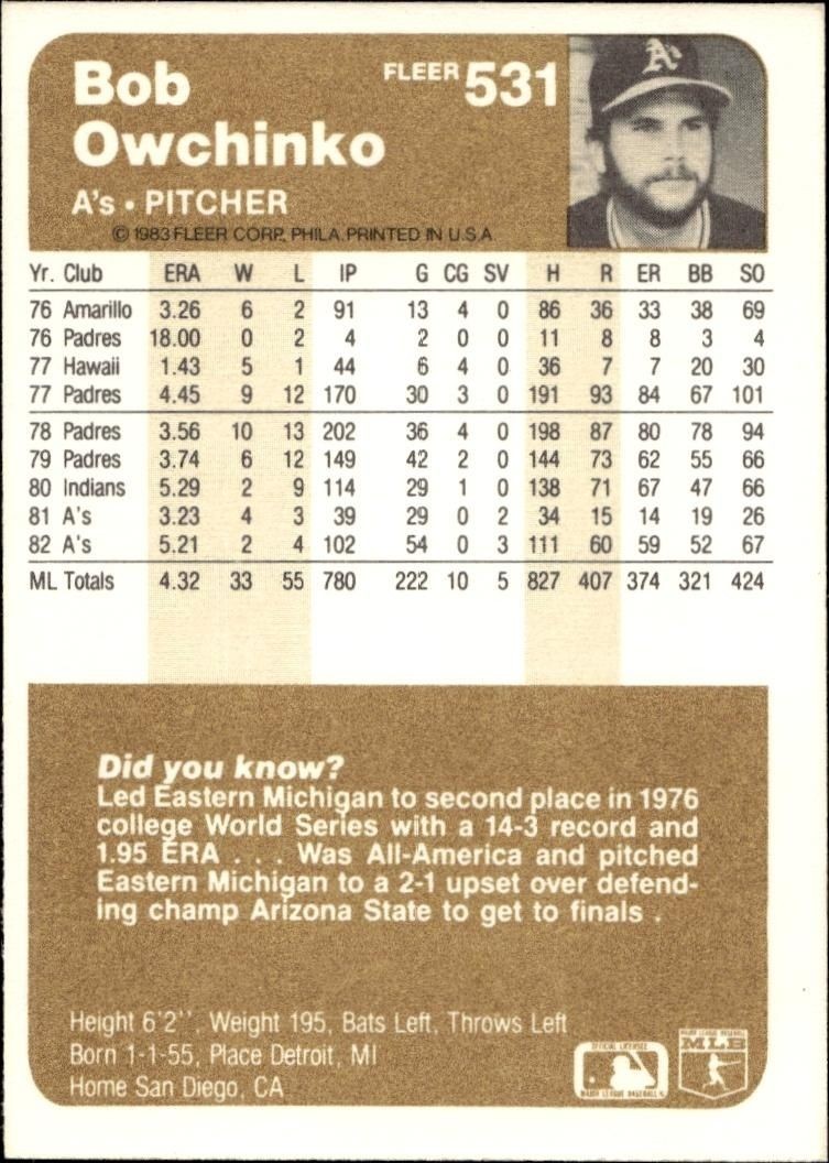 1983 Fleer Bob Owchinko #531 baseball trading card back