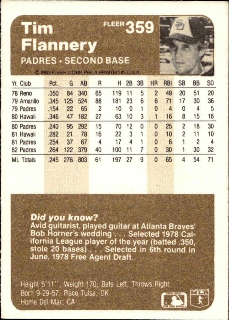 1983 Fleer Tim Flannery #359 baseball trading card back