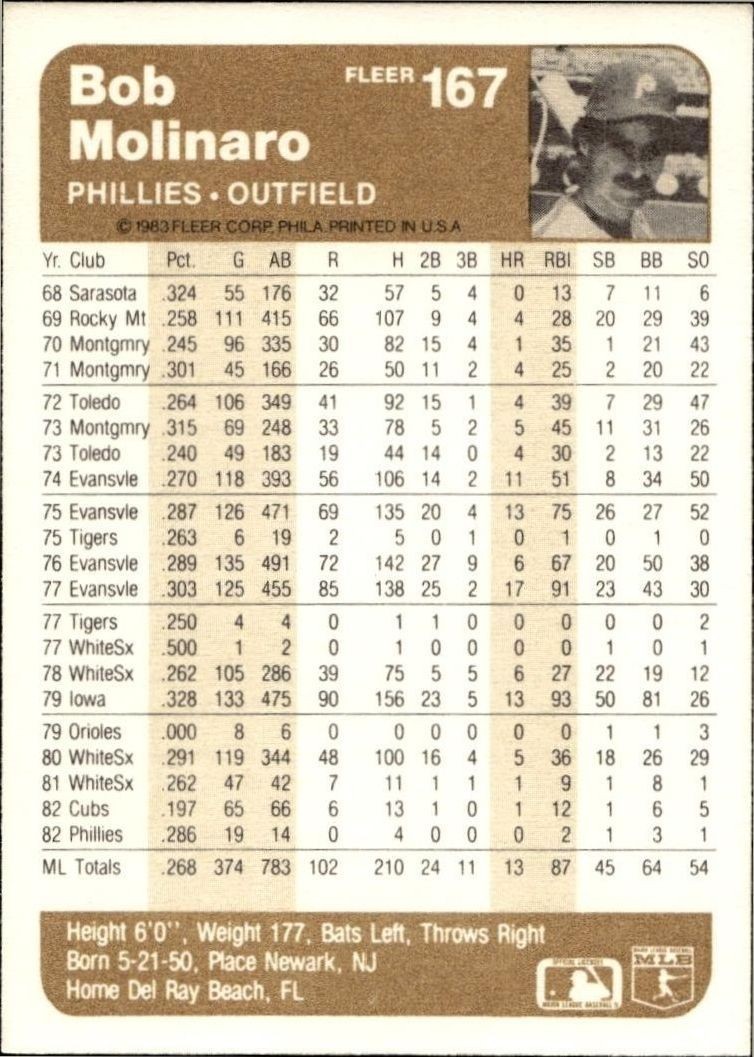 1983 Fleer Bob Molinaro #167 baseball trading card back