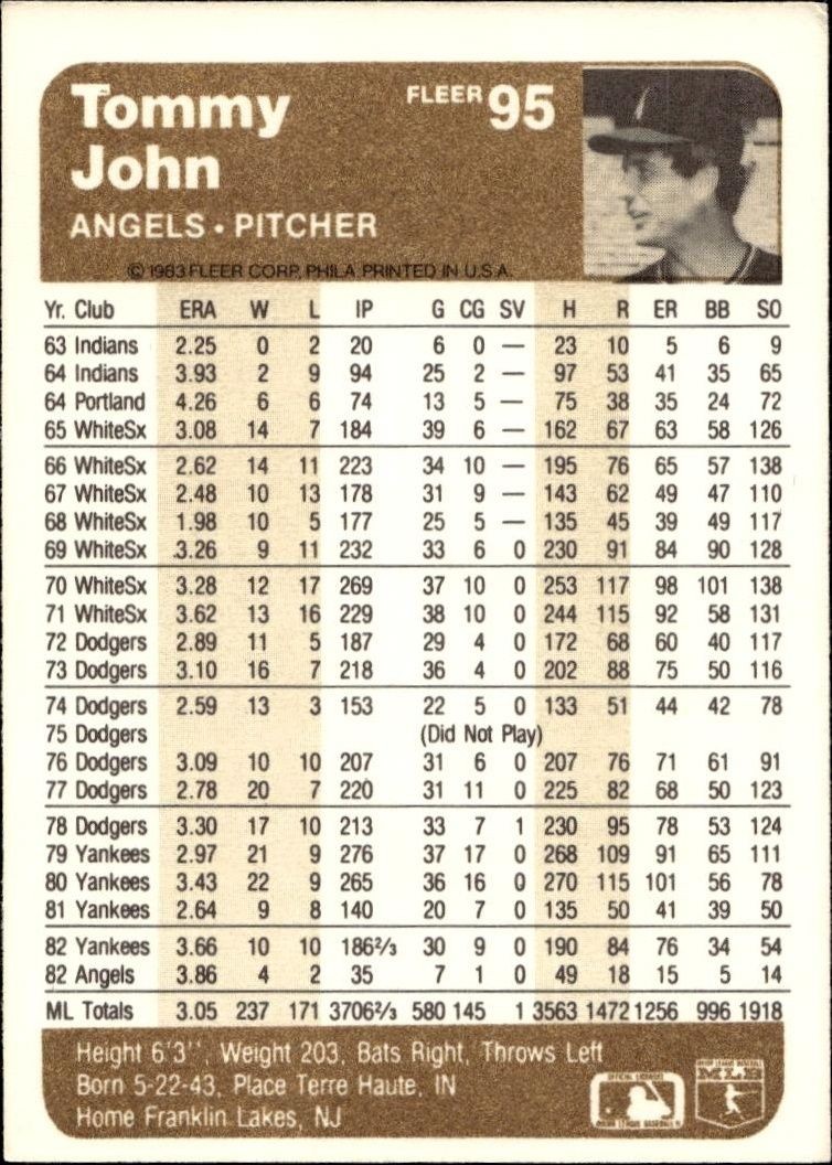1983 Fleer Tommy John #95 baseball trading card back