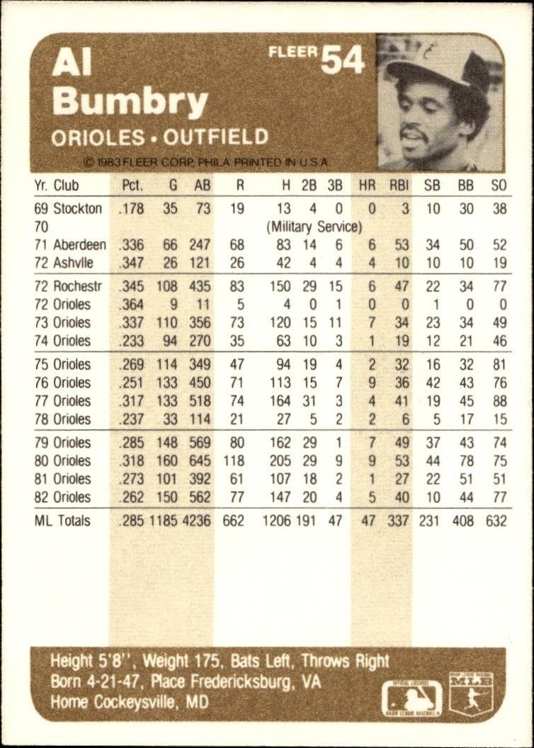 1983 Fleer Al Bumbry #54 baseball trading card back