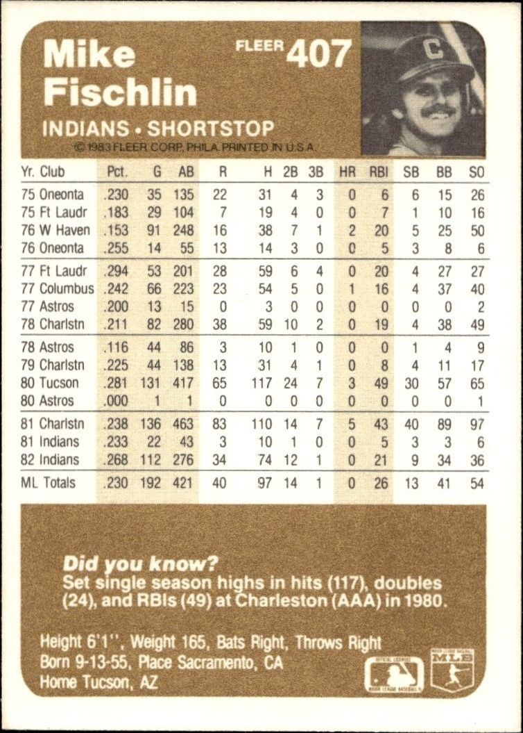 1983 Fleer Mike Fischlin #407 baseball trading card back