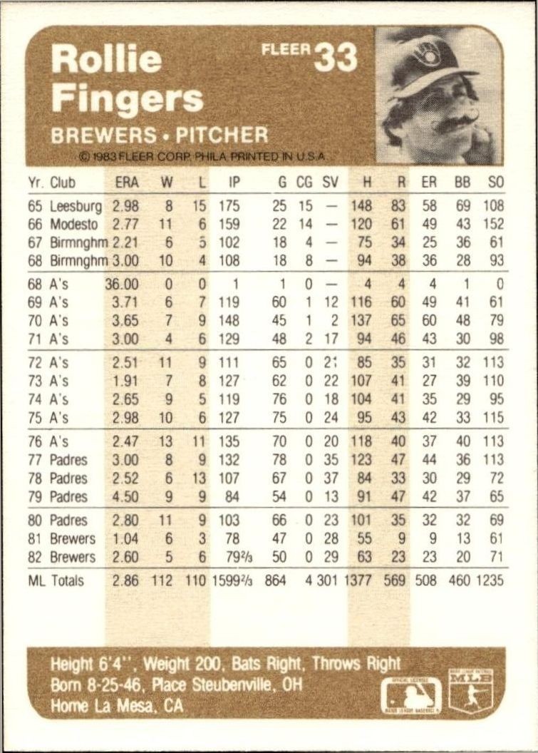 1983 Fleer Rollie Fingers #33 baseball trading card back