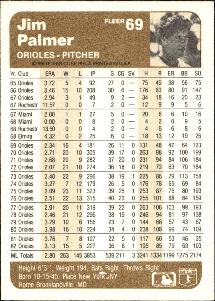 1983 Fleer Jim Palmer #69 baseball trading card back