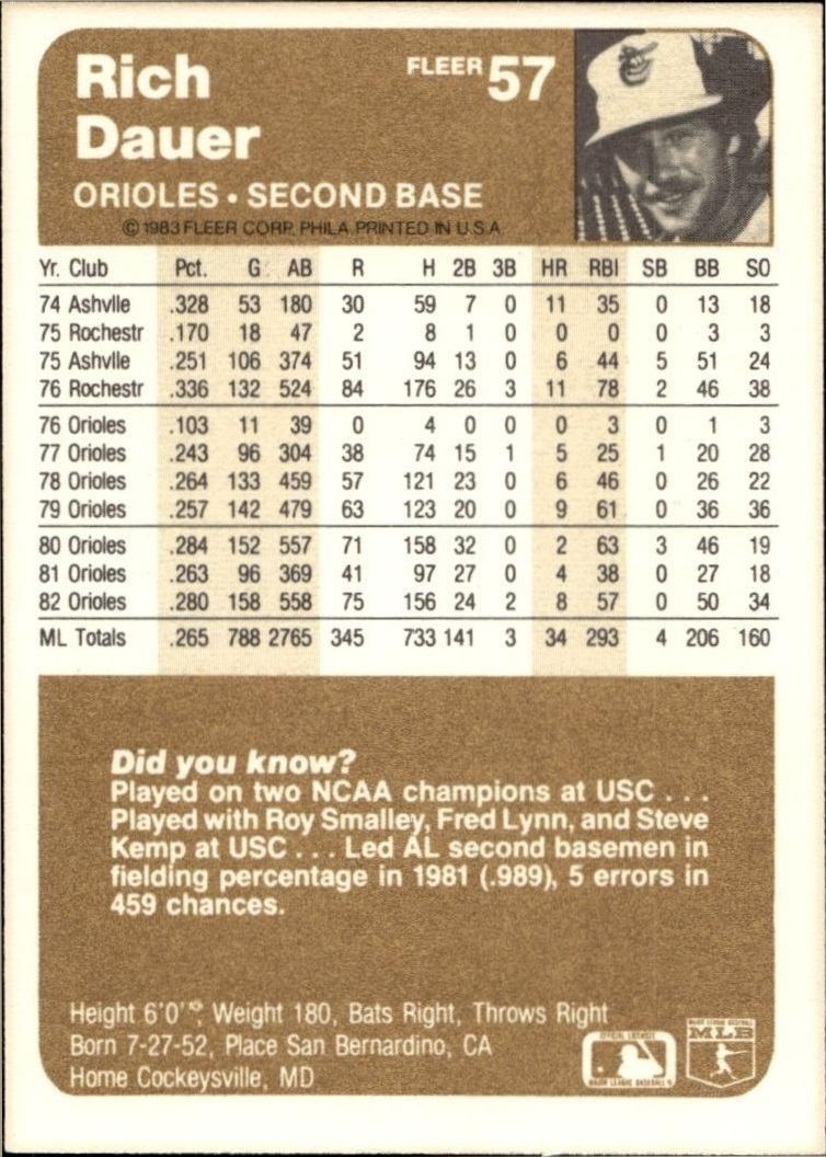 1983 Fleer Rich Dauer #57 baseball trading card back