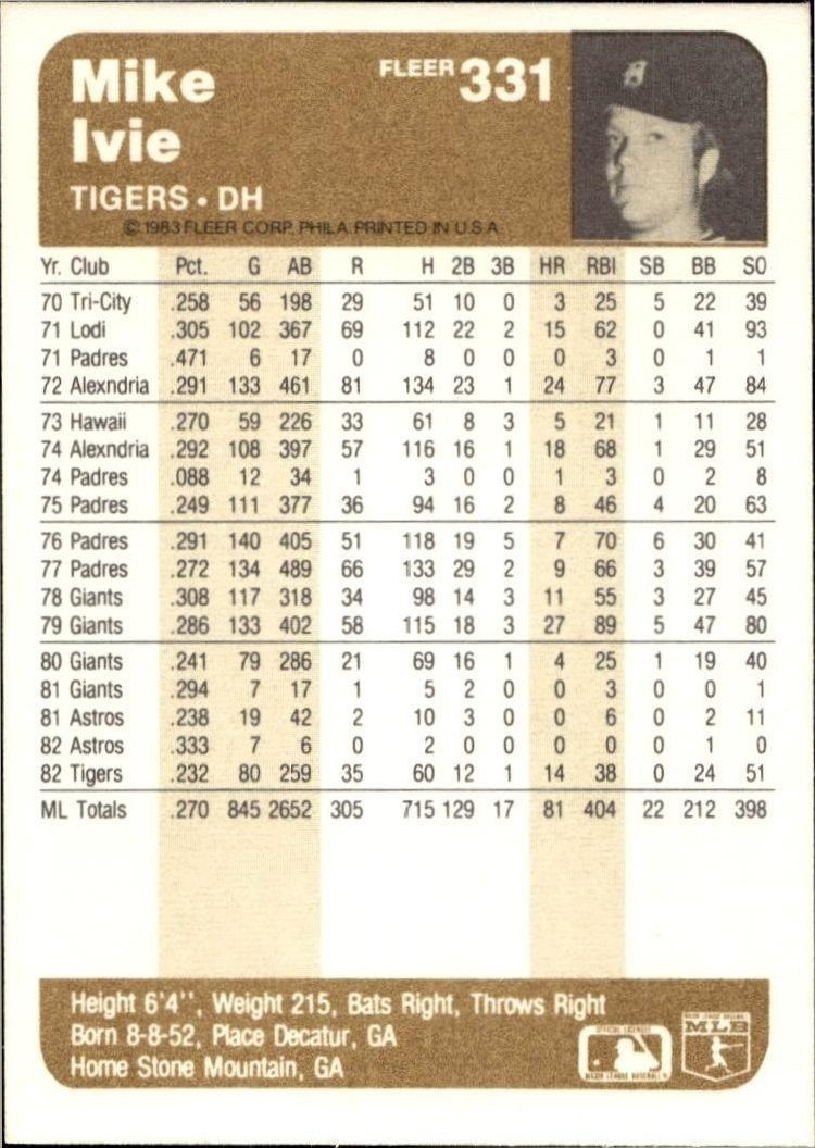 1983 Fleer Mike Ivie #331 baseball trading card back