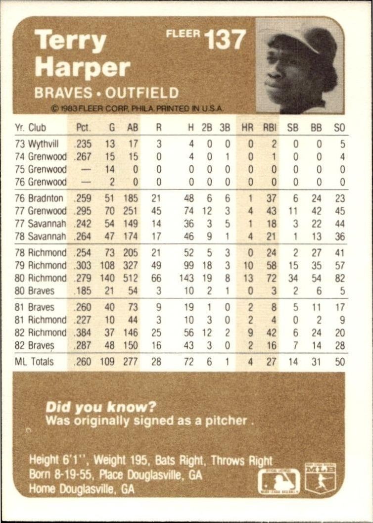 1983 Fleer Terry Harper #137 baseball trading card back