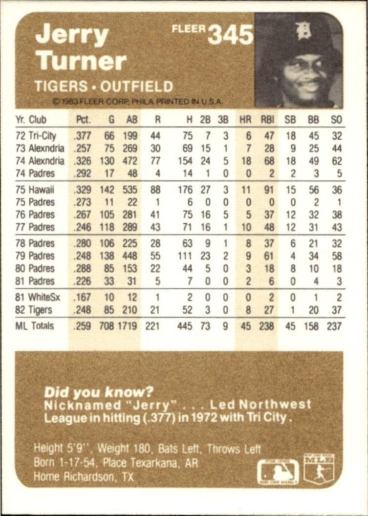 1983 Fleer Jerry Turner #345 baseball trading card back