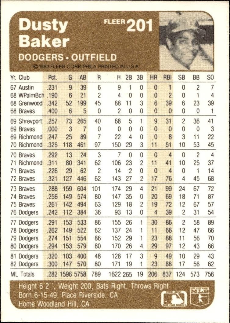 1983 Fleer Dusty Baker #201 baseball trading card back