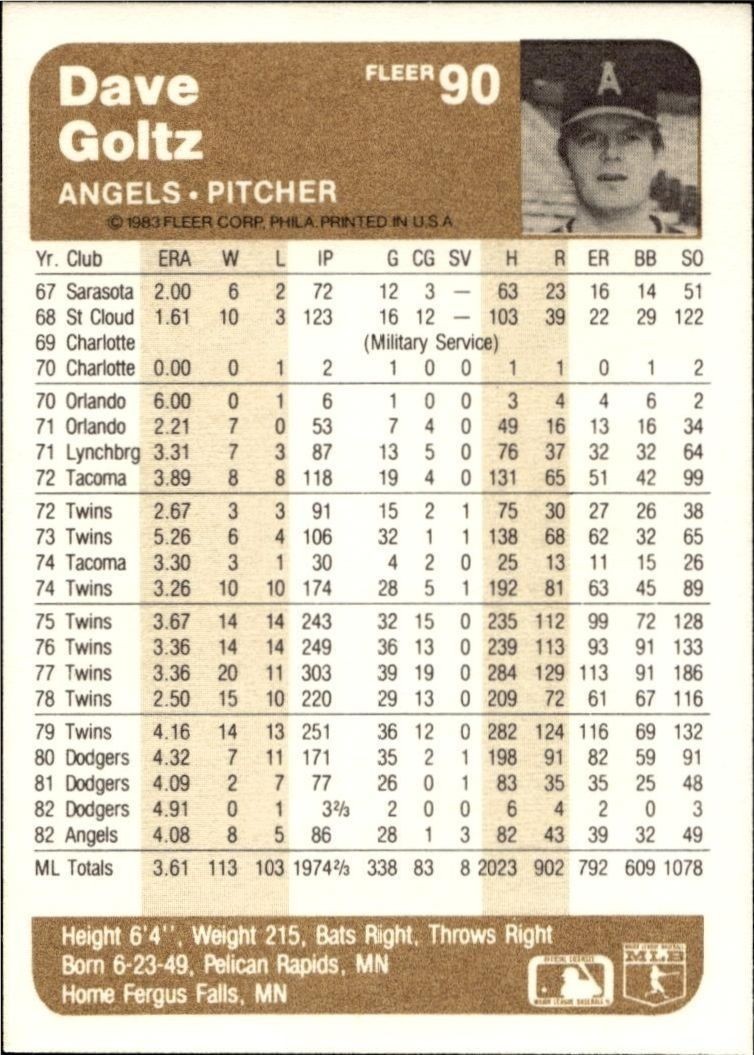 1983 Fleer Dave Goltz #90 baseball trading card back