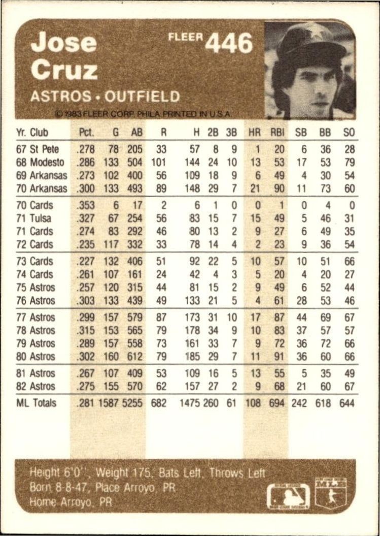 1983 Fleer Jose Cruz #446 baseball trading card back