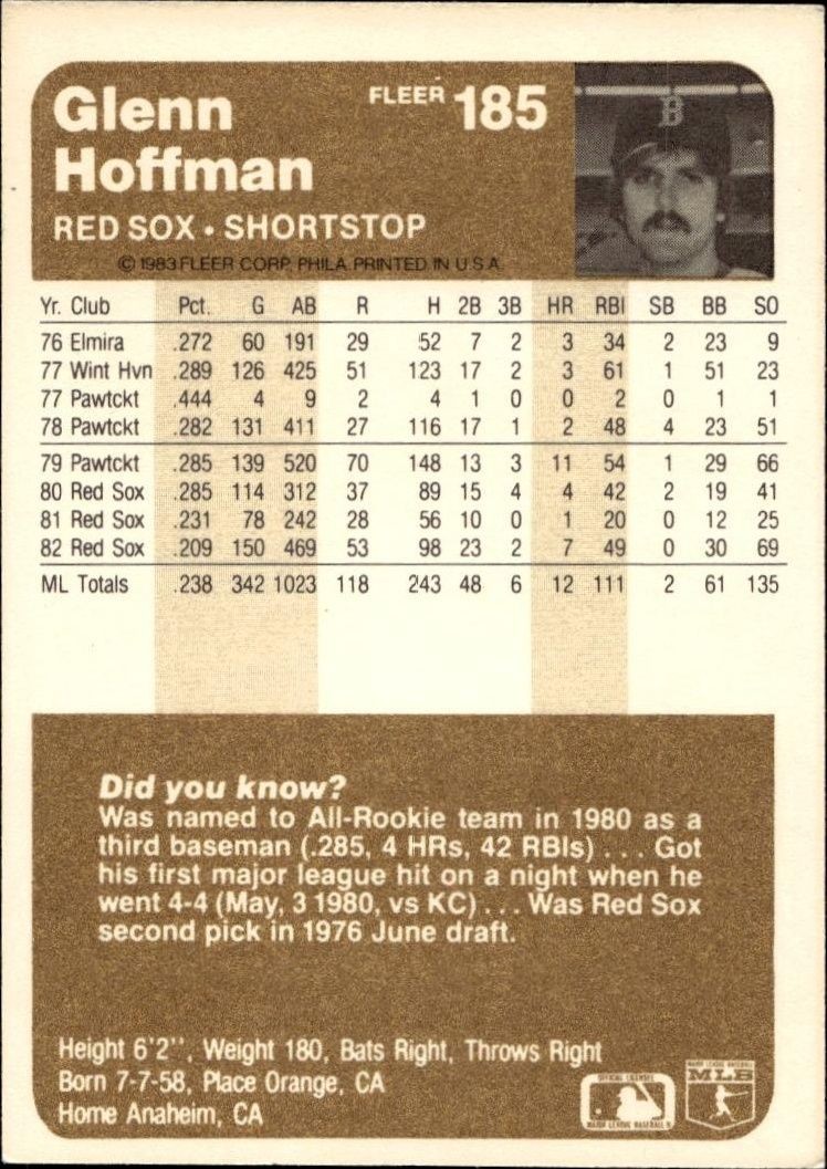 1983 Fleer Glenn Hoffman #185 baseball trading card back