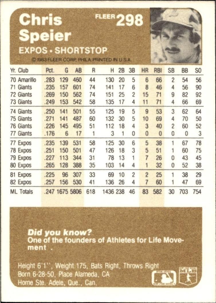 1983 Fleer Chris Speier #298 baseball trading card back