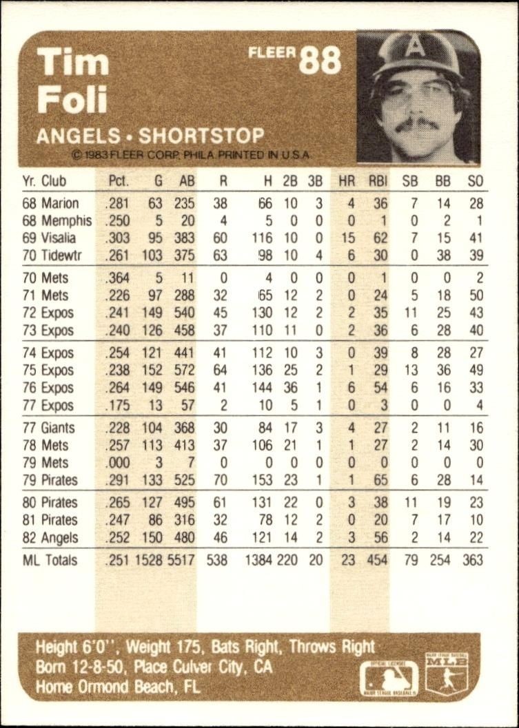 1983 Fleer Tim Foli #88 baseball trading card back