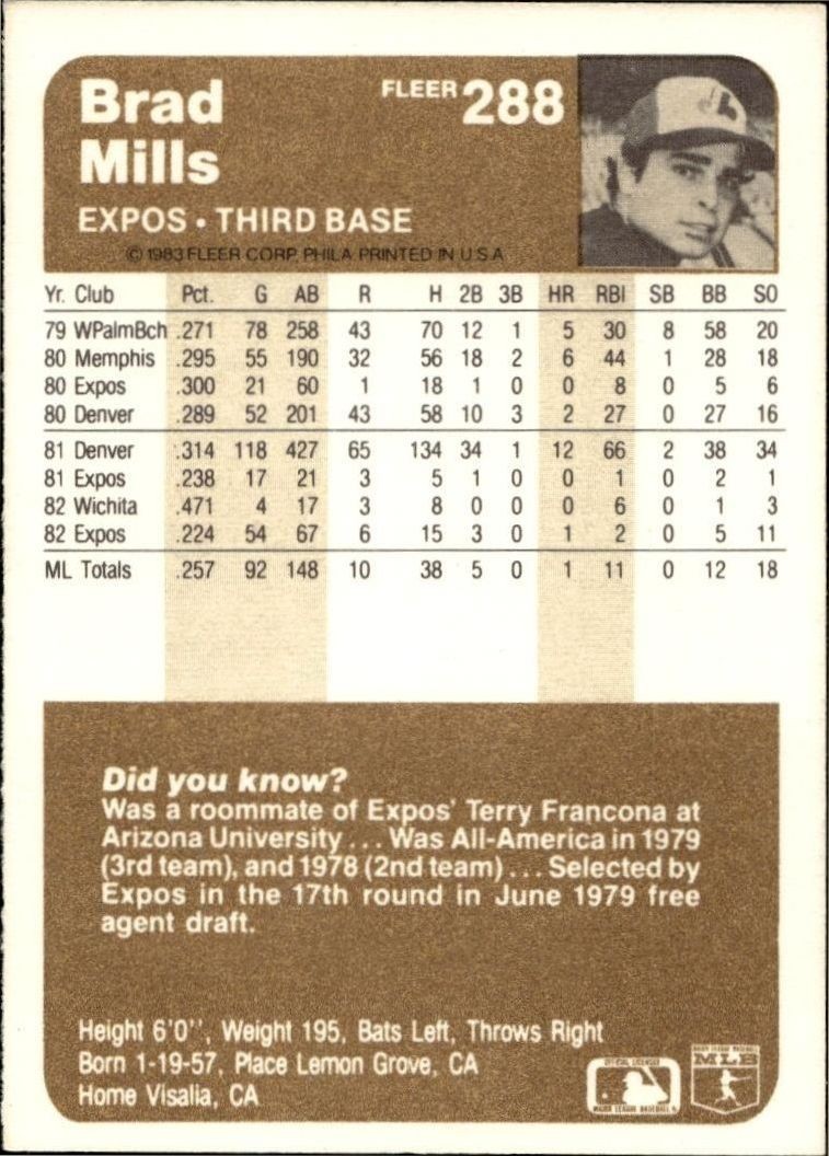1983 Fleer Brad Mills #288 baseball trading card back