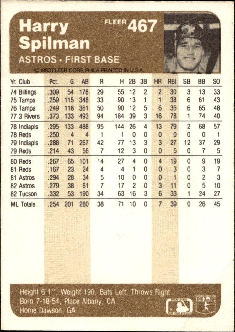 1983 Fleer Harry Spilman #467 baseball trading card back