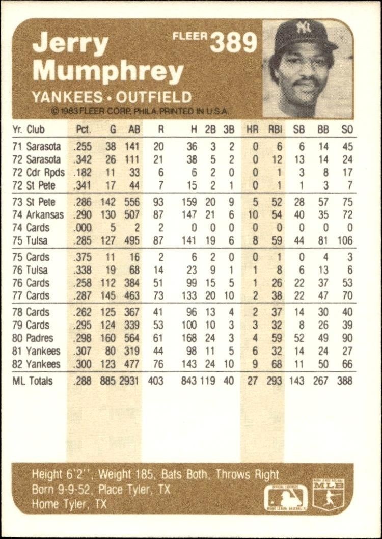 1983 Fleer Jerry Mumphrey #389 baseball trading card back