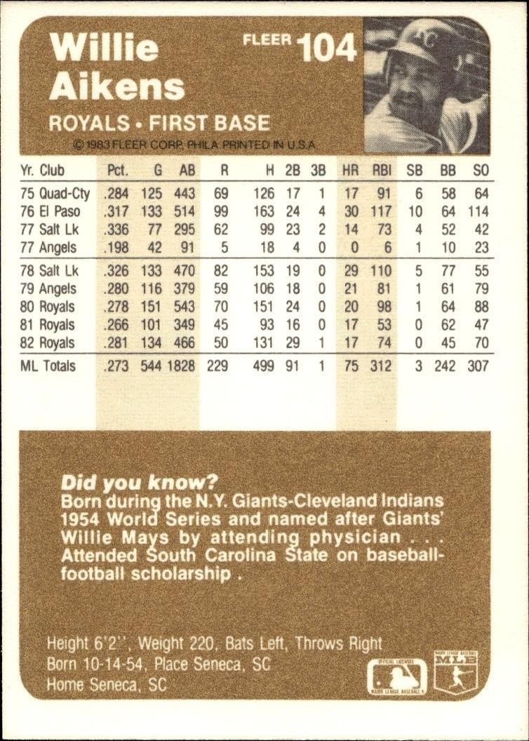 1983 Fleer Willie Aikens #104 baseball trading card back