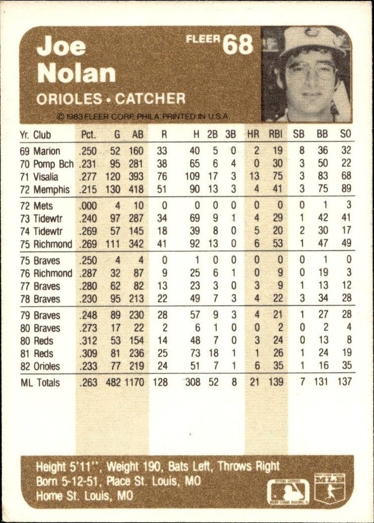 1983 Fleer Joe Nolan #68 baseball trading card back
