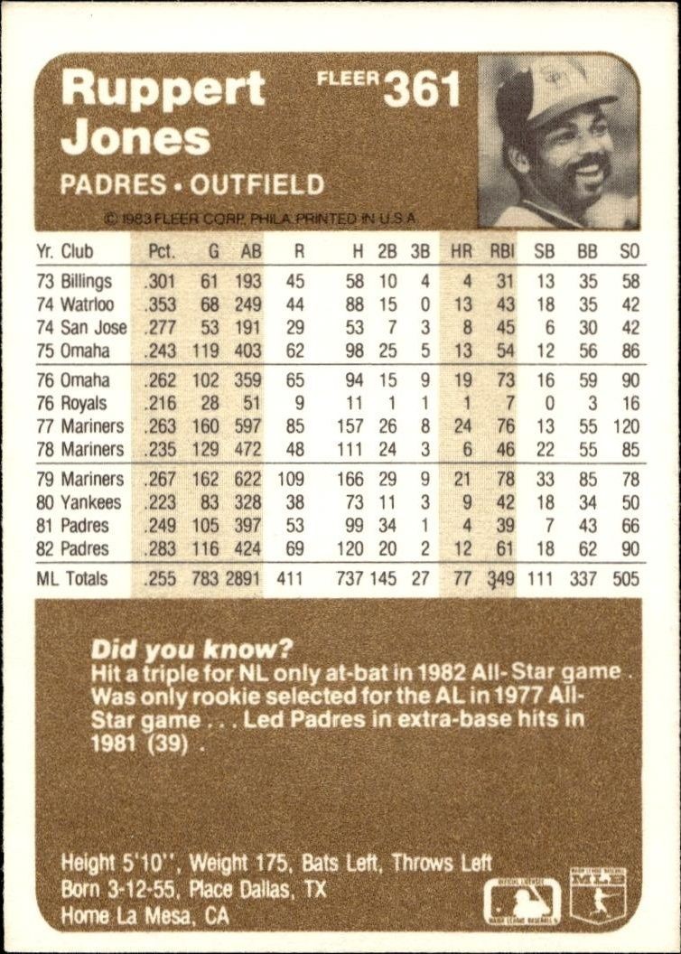 1983 Fleer Ruppert Jones #361 baseball trading card back